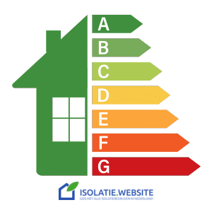 Illustratie van energielabels A t/m G bij woningen in Bemmel, met het logo van Isolatie.website