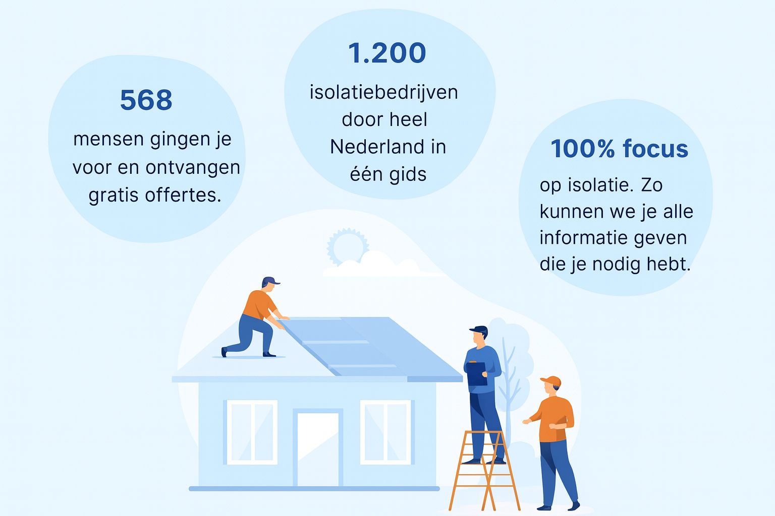 waarom isolatie.website